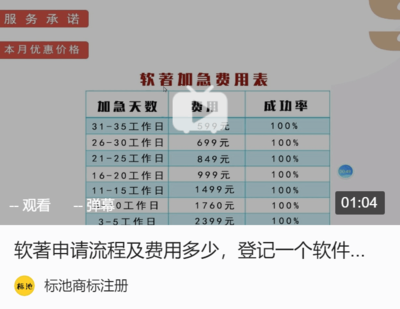 深圳市軟著申請,軟件著作(zuò)權能(néng)容易通過嗎