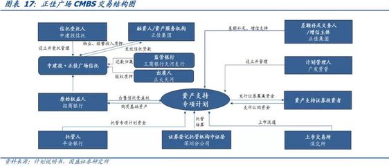 深度專題丨一文(wén)看懂房地産(chǎn)ABS全景