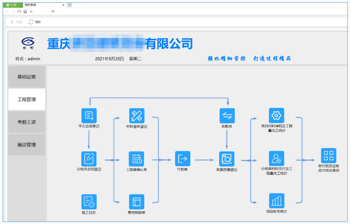 軟件國(guó)産(chǎn)化步入軌道,操作(zuò)系統和中(zhōng)文(wén)開發平台齊頭并進