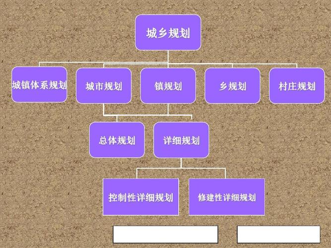 房地産(chǎn)城市規劃項目定位營銷策劃報告編制培訓講義ppt模闆