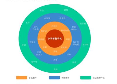 對話IP人|小(xiǎo)米IP啓示錄