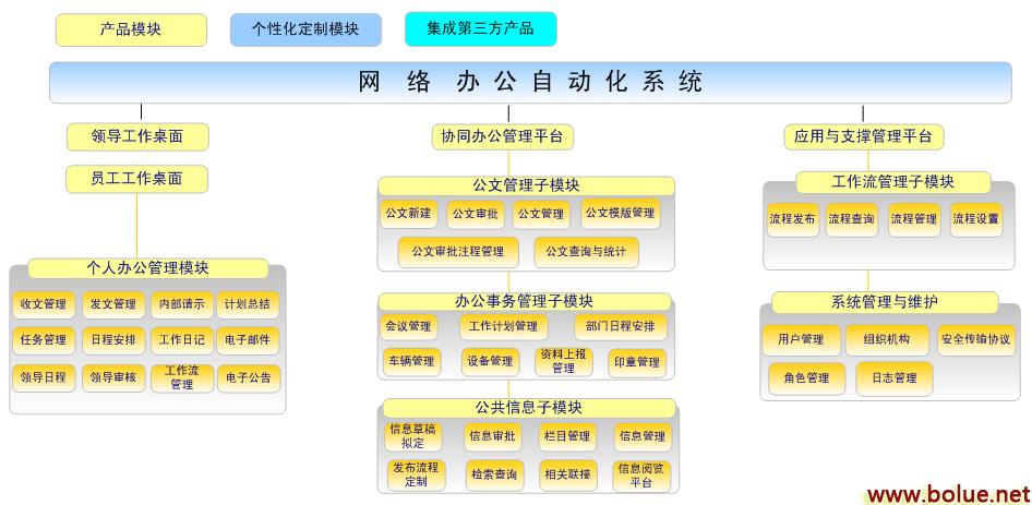 協同辦(bàn)公(gōng)管理(lǐ)系統_軟件産(chǎn)品網