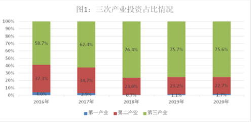 投資平穩較快發展 城市功能(néng)不斷提升--“十三五”時期衢州經濟社會發展成就系列之三