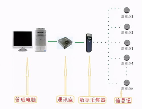 全面講解小(xiǎo)區(qū)智能(néng)化弱電(diàn)工(gōng)程設計必備的子系統