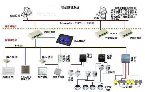 樓宇自控系統與智能(néng)照明系統 傻傻分(fēn)不清楚