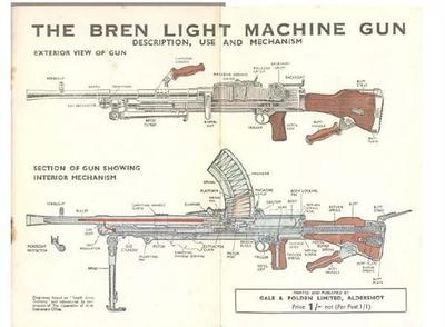 二戰中(zhōng)的英國(guó)布倫式輕機槍型号識别