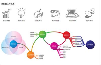 企業宣傳片的預算方案産(chǎn)品圖片高清大圖