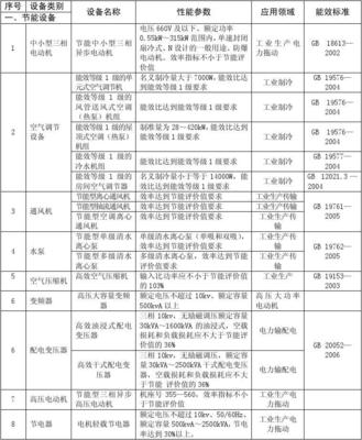 節能(néng)節水環境保護專用(yòng)設備企業所得稅優惠目錄