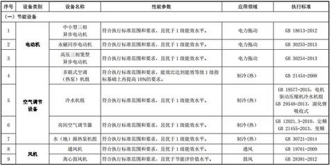 行業觀察 | 财政部印發節能(néng)節水和環境保護專用(yòng)設備企業所得稅優惠目錄(2017年版)_财經_網