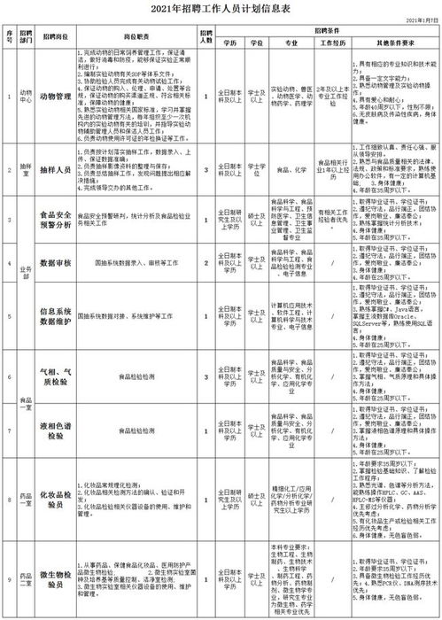 事業單位 2021年沈陽市食品藥品檢驗所公(gōng)開招錄派遣人員公(gōng)告