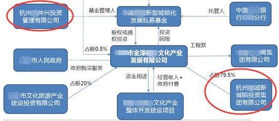 珍愛本金,遠(yuǎn)離三類“埋雷”的非标固收産(chǎn)品