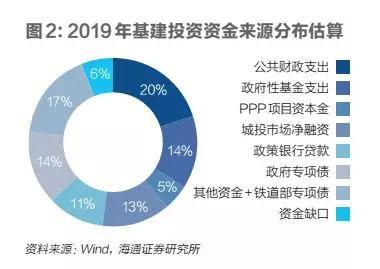 新(xīn)基建投資萬億級加碼:誰投資?投什麽?怎麽投?