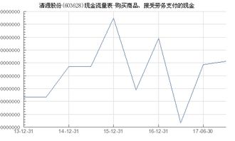 清源股份 603628 購(gòu)買商(shāng)品 接受勞務(wù)支付的現金