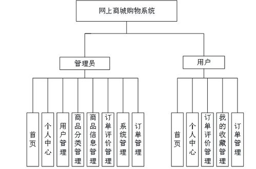 基于Springboot的網上商(shāng)城