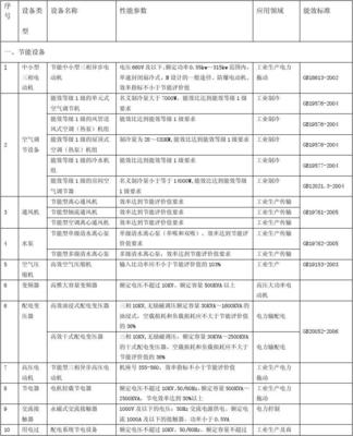 财政部 國(guó)家稅務(wù)總局關于執行環境保護專用(yòng)設備等企業所得稅優惠目錄