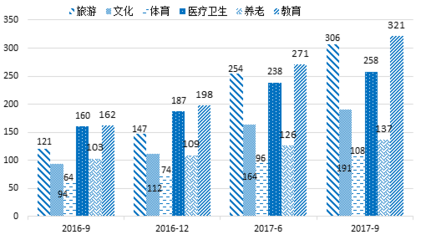 PPP項目累計投資額近18萬億!管理(lǐ)庫項目超10萬億!