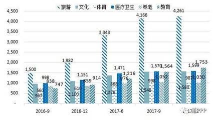 全國(guó)PPP綜合信息平台項目庫第9期季報 /57層高樓19天建成,這就是中(zhōng)國(guó)速度!老外點評亮了!