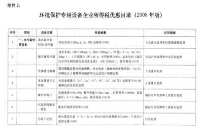 環境保護專用(yòng)設備企業所得稅優惠目錄