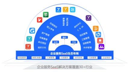 光雲科(kē)技(jì ):企業服務(wù)SaaS銷售收入同比增長(cháng)60%,或成第三增長(cháng)曲線(xiàn)