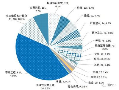 全國(guó)PPP綜合信息平台項目管理(lǐ)庫2018年報