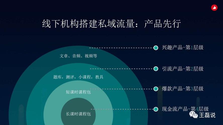 67教育機構如何搭建私域流量破解招生困局