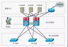 弱電(diàn)智能(néng)化 案例分(fēn)享 某辦(bàn)公(gōng)樓弱電(diàn)工(gōng)程計算機網絡系統設計方案