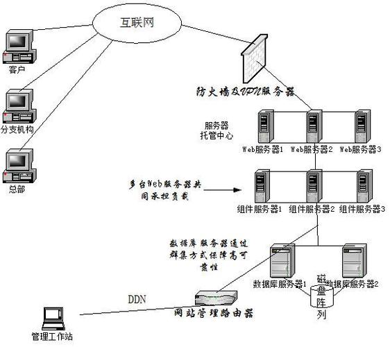 定制型erp解決方案