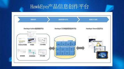 璞華HawkEye産(chǎn)品信息創作(zuò)平台 提高産(chǎn)品信息時效性