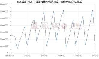 閩發鋁業 002578 購(gòu)買商(shāng)品 接受勞務(wù)支付的現金